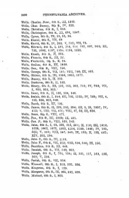 Volume V > Index to Sixth Series