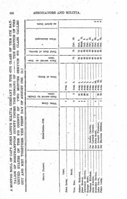 Thumbnail for Volume VIII > Fifth Battalion Northampton County Militia.
