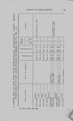 Volume VIII > Sixth Battalion Northampton County Militia.