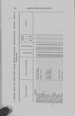 Thumbnail for Volume VIII > Sixth Battalion Northampton County Militia.