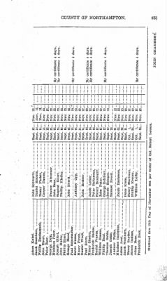 Volume VIII > Sixth Battalion Northampton County Militia.