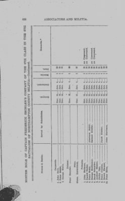 Volume VIII > Sixth Battalion Northampton County Militia.