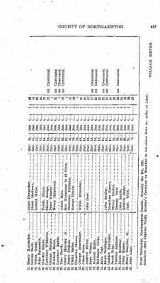 Volume VIII > Sixth Battalion Northampton County Militia.