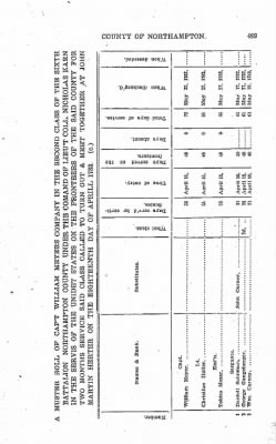 Volume VIII > Sixth Battalion Northampton County Militia.