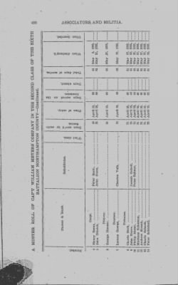 Volume VIII > Sixth Battalion Northampton County Militia.