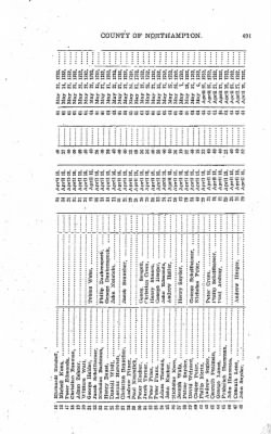 Volume VIII > Sixth Battalion Northampton County Militia.