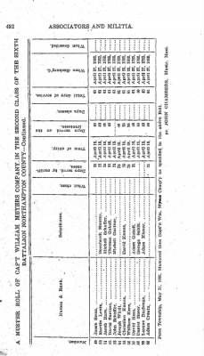 Volume VIII > Sixth Battalion Northampton County Militia.