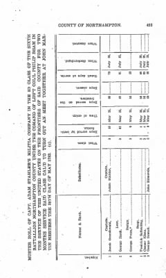 Volume VIII > Sixth Battalion Northampton County Militia.