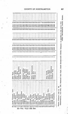 Volume VIII > Sixth Battalion Northampton County Militia.