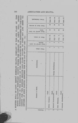 Volume VIII > Sixth Battalion Northampton County Militia.