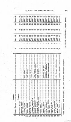 Volume VIII > Sixth Battalion Northampton County Militia.