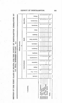 Thumbnail for Volume VIII > Battalions Not Stated Northampton County Miltia.