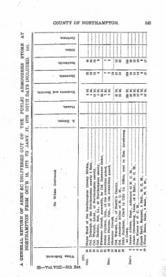 Volume VIII > Battalions Not Stated Northampton County Miltia.