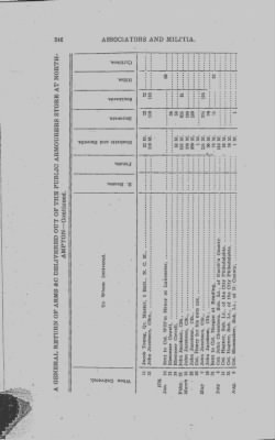 Volume VIII > Battalions Not Stated Northampton County Miltia.