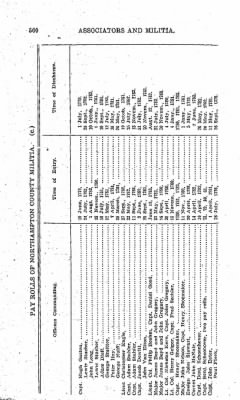 Thumbnail for Volume VIII > Battalions Not Stated Northampton County Miltia.