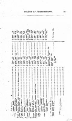 Thumbnail for Volume VIII > Battalions Not Stated Northampton County Miltia.