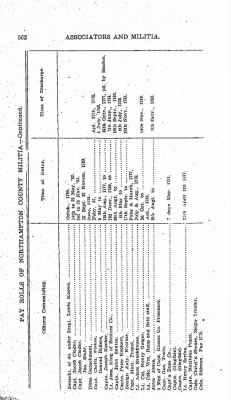 Thumbnail for Volume VIII > Battalions Not Stated Northampton County Miltia.