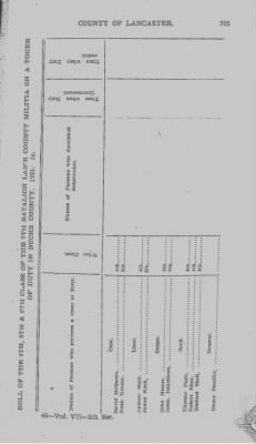 Volume VII > Seventh Battalion Lancaster County Militia.