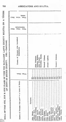 Volume VII > Seventh Battalion Lancaster County Militia.
