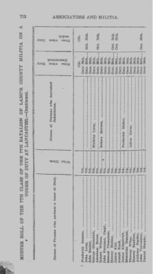 Volume VII > Seventh Battalion Lancaster County Militia.