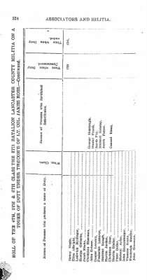Volume VII > Eighth Battalion Lancaster County Militia.