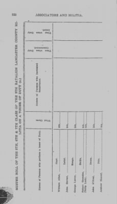 Volume VII > Ninth Battalion Lancaster County Militia.