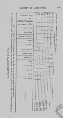 Volume VII > Battalions Not Stated. Lancaster County Militia.