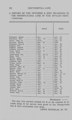 Volume IV > Continental Line. The Invalid Regiment. Col. Lewis Nicola. June 20, 1777-1783