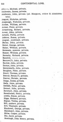 Volume IV > Soldiers Who Received Depreciation Pay as Per Cancelled Certificates on File in the Division of Public Records, Pennsylvania State Library.