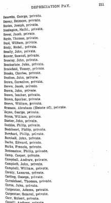 Volume IV > Soldiers Who Received Depreciation Pay as Per Cancelled Certificates on File in the Division of Public Records, Pennsylvania State Library.