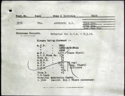 Thumbnail for Anderson > Anderson, Henry Edmund (3758)