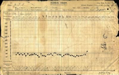 Thumbnail for Roche > Roche, Herbert Mitchell (5402)