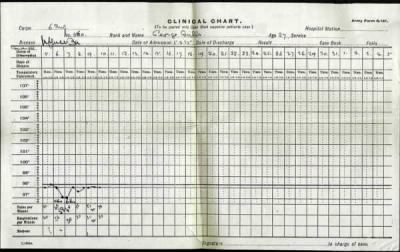 Thumbnail for Falls > Falls, George Henry (560)