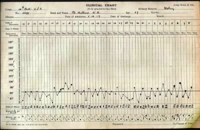 Thumbnail for Hubbard > Hubbard, William Alfred (4699)