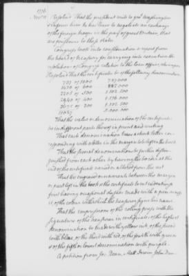 Transcript Journals, 1775-79 > May 14, 1776-Sept. 2, 1777 (Vol 5)