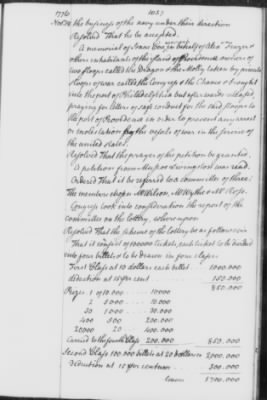 Thumbnail for Transcript Journals, 1775-79 > May 14, 1776-Sept. 2, 1777 (Vol 5)