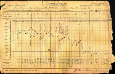 Thumbnail for Richards > Richards, Garnet Sydney (467a)