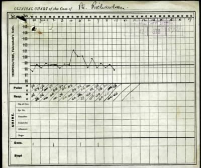 Thumbnail for Richardson > Richardson, Harry Roand (4502)