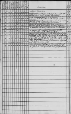 Thumbnail for Journal of the Constitutional Convention May 14-Sept 17, 1787 > Vol 3: Voting Record of the Convention