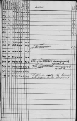 Thumbnail for Journal of the Constitutional Convention May 14-Sept 17, 1787 > Vol 3: Voting Record of the Convention