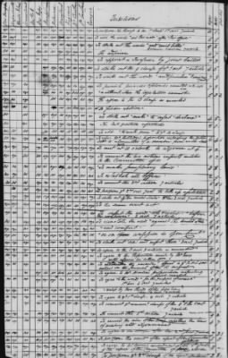 Thumbnail for Journal of the Constitutional Convention May 14-Sept 17, 1787 > Vol 3: Voting Record of the Convention