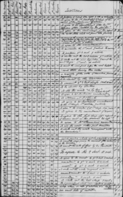 Thumbnail for Journal of the Constitutional Convention May 14-Sept 17, 1787 > Vol 3: Voting Record of the Convention