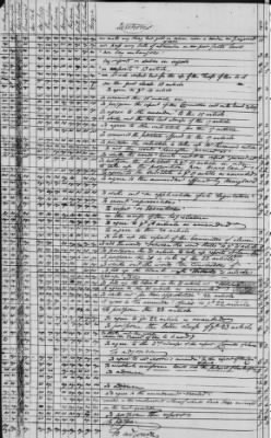 Thumbnail for Journal of the Constitutional Convention May 14-Sept 17, 1787 > Vol 3: Voting Record of the Convention