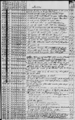 Thumbnail for Journal of the Constitutional Convention May 14-Sept 17, 1787 > Vol 3: Voting Record of the Convention