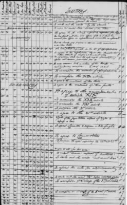 Thumbnail for Journal of the Constitutional Convention May 14-Sept 17, 1787 > Vol 3: Voting Record of the Convention