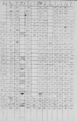 Thumbnail for Journal of the Constitutional Convention May 14-Sept 17, 1787 > Voting Record of the Convention: Loose Sheets of Ayes, Noes, and Divided Votes