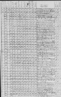 Thumbnail for Journal of the Constitutional Convention May 14-Sept 17, 1787 > Voting Record of the Convention: Loose Sheets of Ayes, Noes, and Divided Votes