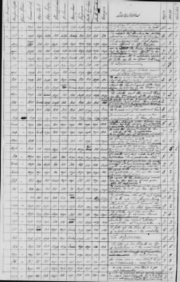 Thumbnail for Journal of the Constitutional Convention May 14-Sept 17, 1787 > Voting Record of the Convention: Loose Sheets of Ayes, Noes, and Divided Votes