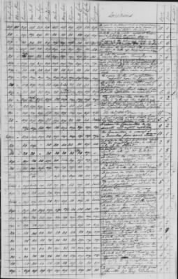 Thumbnail for Journal of the Constitutional Convention May 14-Sept 17, 1787 > Voting Record of the Convention: Loose Sheets of Ayes, Noes, and Divided Votes