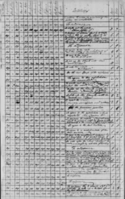 Journal of the Constitutional Convention May 14-Sept 17, 1787 > Voting Record of the Convention: Loose Sheets of Ayes, Noes, and Divided Votes